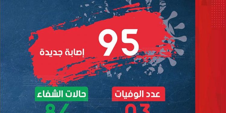 عدد إصابات كورونا في انخفاض