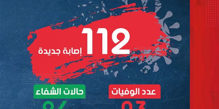 عدد إصابات كورونا ينخفض