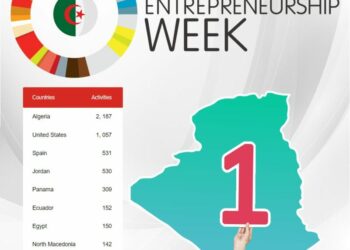 الجزائر الأولى عالميا في تصنيف الشبكة العالمية لريادة الأعمال