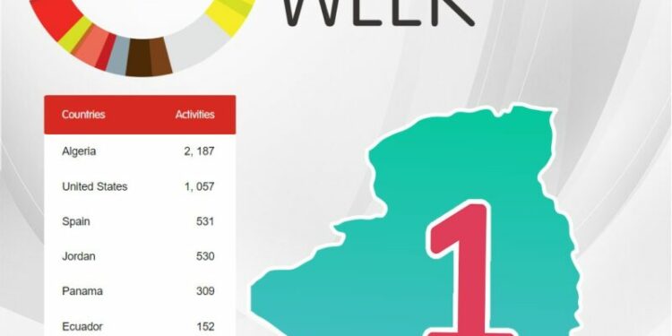 الجزائر الأولى عالميا في تصنيف الشبكة العالمية لريادة الأعمال